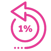 Digital Charity - Percent 175x175